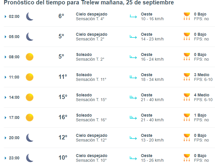 trelew-clima-miercoles-25-1-728x565