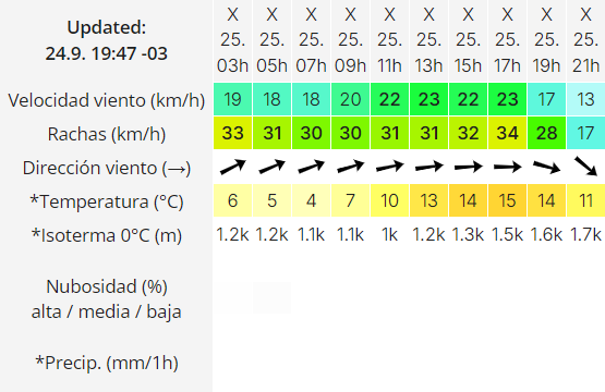 trelew-clima-miercoles-25-2