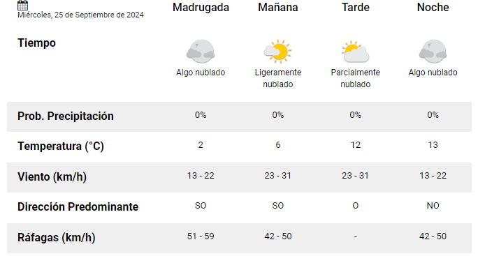 trelew-clima-miercoles-25