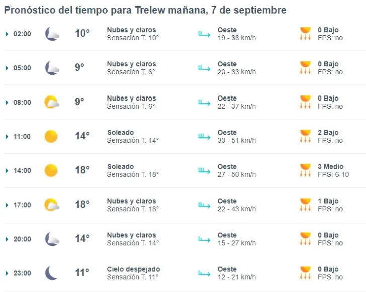 trelew-clima-sabado-7-1-728x581