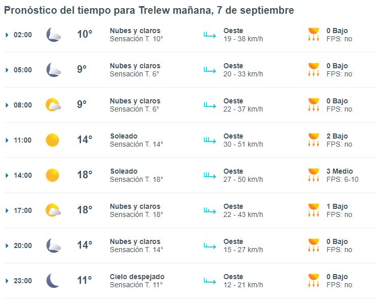 trelew-clima-sabado-7-1-728x581