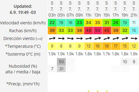 trelew-clima-sabado-7-2