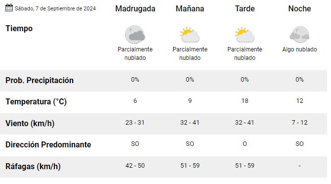 trelew-clima-sabado-7