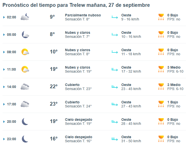 trelew-clima-viernes-27-1-728x575