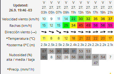 trelew-clima-viernes-27-2