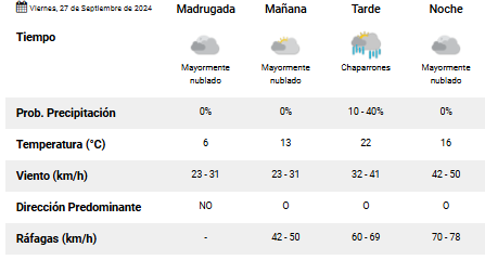 trelew-clima-viernes-27