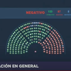 La oposición no logró rechazar el veto de Javier Milei y los jubilados no tendrán aumento por la Ley de Movilidad