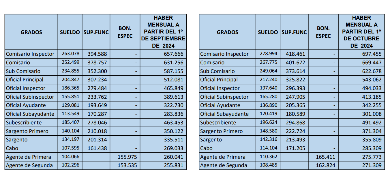 aumento-policia-navald-2309jde-728x345