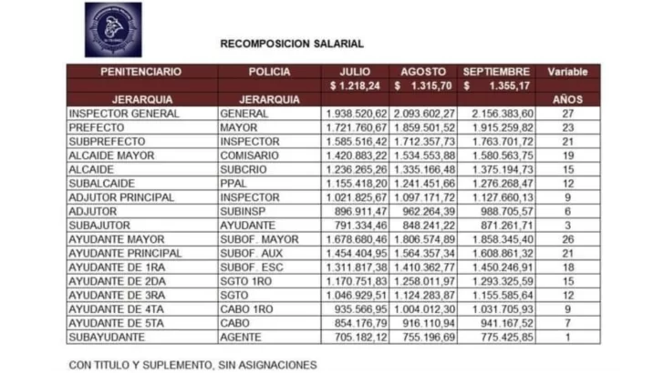 aumento-policia-penitenciarios-d23jd-728x410