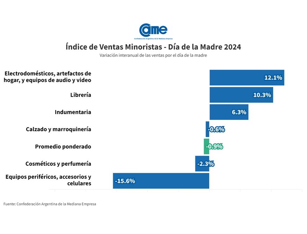 came-ventas-dia-de-la-madre-54-728x556