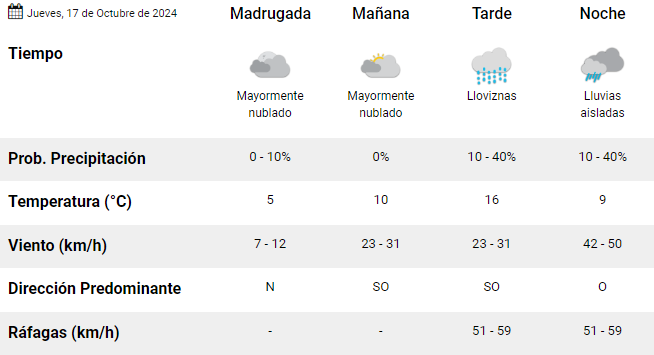 clima-en-rio-gallegos-17-de-octubre-de-2024-2