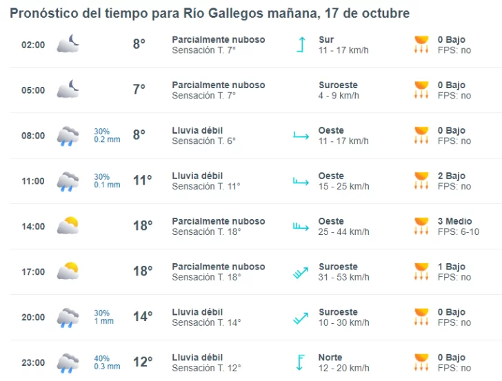 clima-en-rio-gallegos-17-de-octubre-de-2024-3-728x553