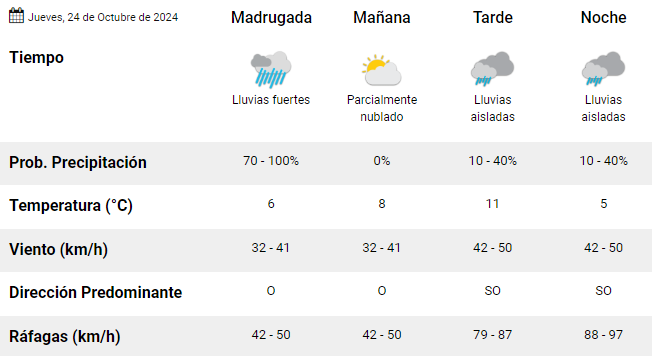 clima-en-rio-gallegos-24-de-octubre-de-2024-1