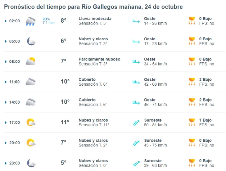 clima-en-rio-gallegos-24-de-octubre-de-2024-2-728x551