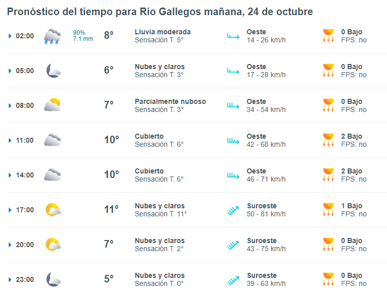 clima-en-rio-gallegos-24-de-octubre-de-2024-2-728x551