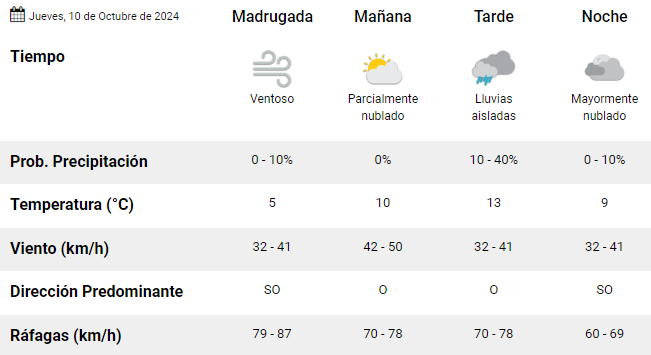 clima-en-rio-gallegos-jueves-10-de-octubre-2024-1