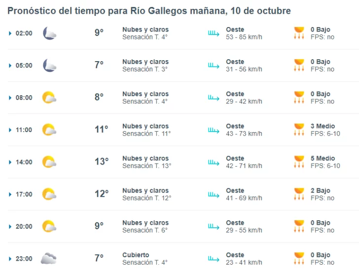 clima-en-rio-gallegos-jueves-10-de-octubre-2024-3-728x556