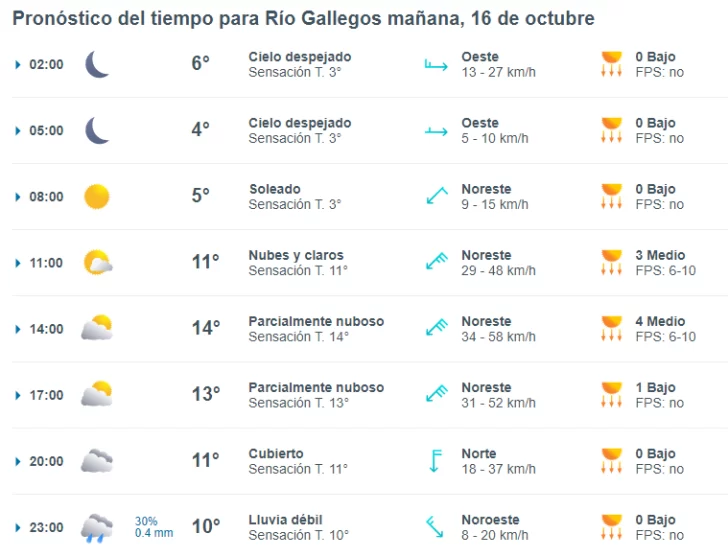 clima-rgl-15-de-octubre-de-2024-1-728x557