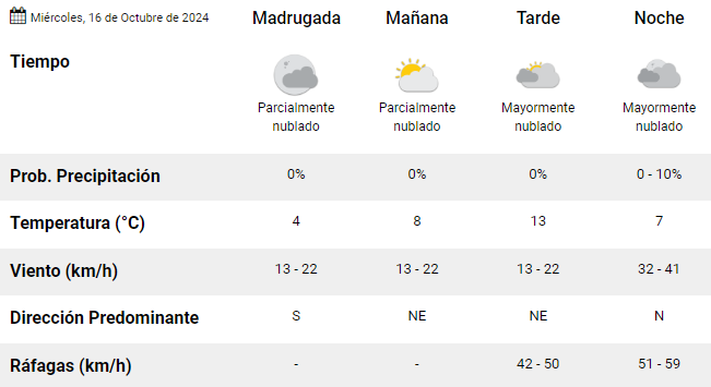 clima-rgl-15-de-octubre-de-2024-2