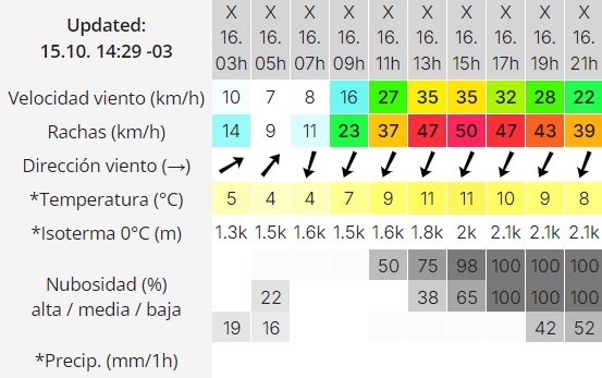 clima-rgl-15-de-octubre-de-2024-3