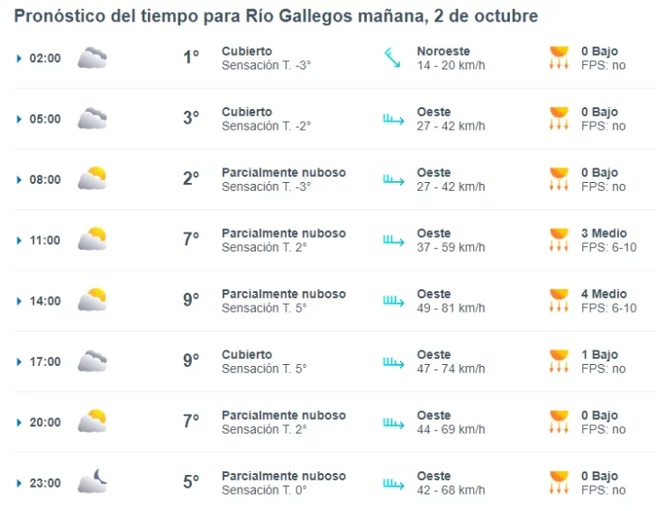 clima-rio-gallegos-2-octubre-1-728x567