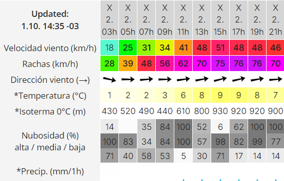 clima-rio-gallegos-2-octubre-2