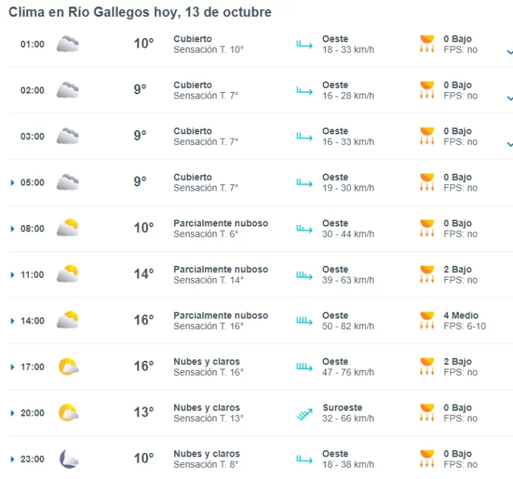 clima-rio-gallegos-domingo-13--728x681