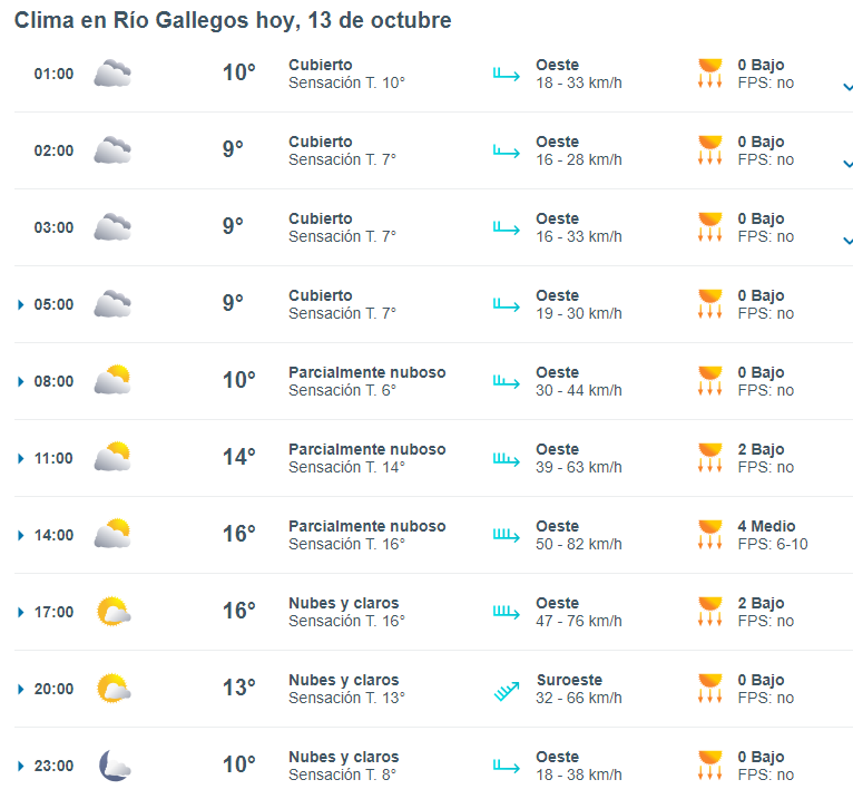 clima-rio-gallegos-domingo-13--728x681