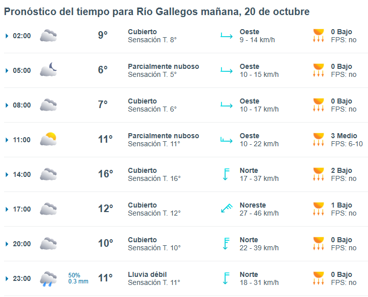 clima-rio-gallegos-domingo-20-1-728x589