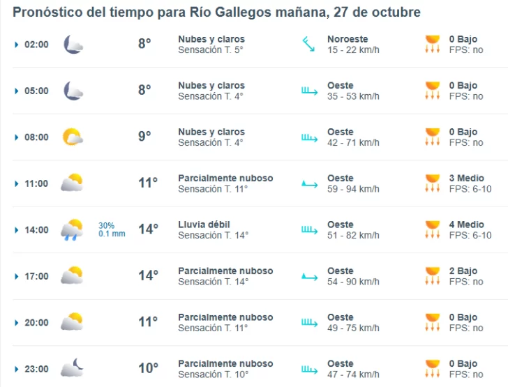 clima-rio-gallegos-domingo-27-1-728x555