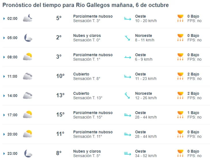 clima-rio-gallegos-domingo-6-1-728x557