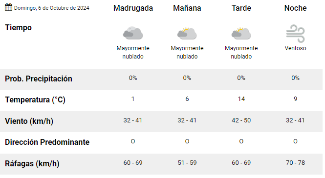 clima-rio-gallegos-domingo-6