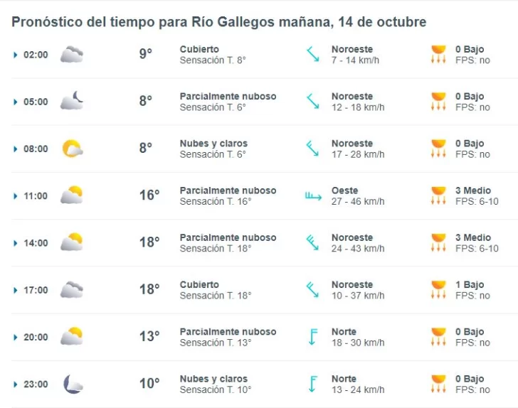 clima-rio-gallegos-lunes-14-1-728x574