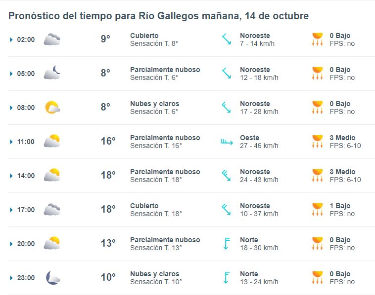 clima-rio-gallegos-lunes-14-1-728x574