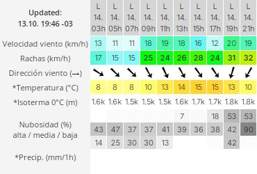 clima-rio-gallegos-lunes-14-2