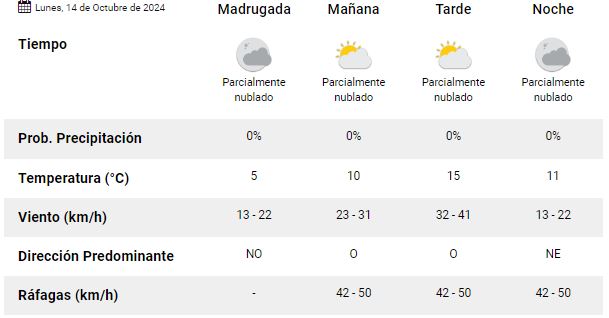 clima-rio-gallegos-lunes-14