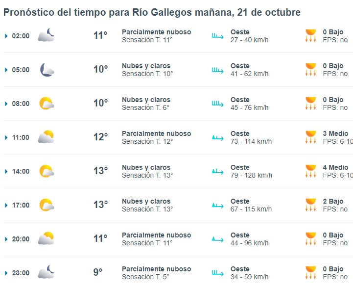 clima-rio-gallegos-lunes-21-1