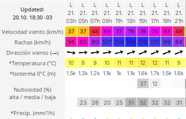 clima-rio-gallegos-lunes-21-2