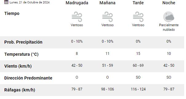 clima-rio-gallegos-lunes-21