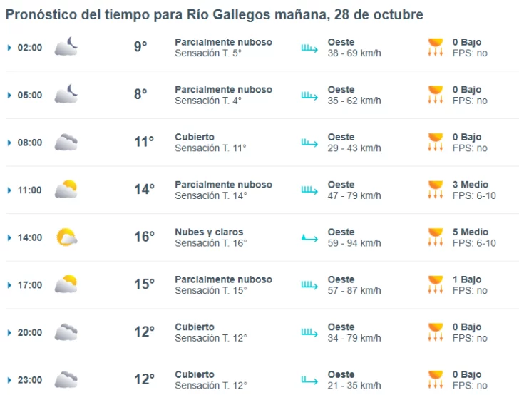 clima-rio-gallegos-lunes-28-1-728x554