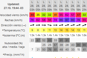 clima-rio-gallegos-lunes-28-2