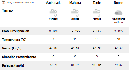 clima-rio-gallegos-lunes-28