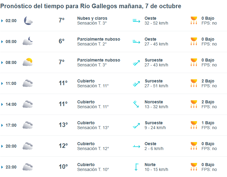 clima-rio-gallegos-lunes-7-1-728x568