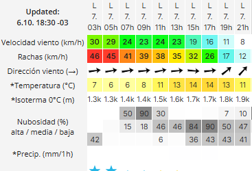 clima-rio-gallegos-lunes-7-2