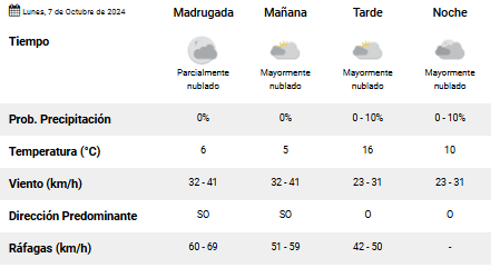 clima-rio-gallegos-lunes-7