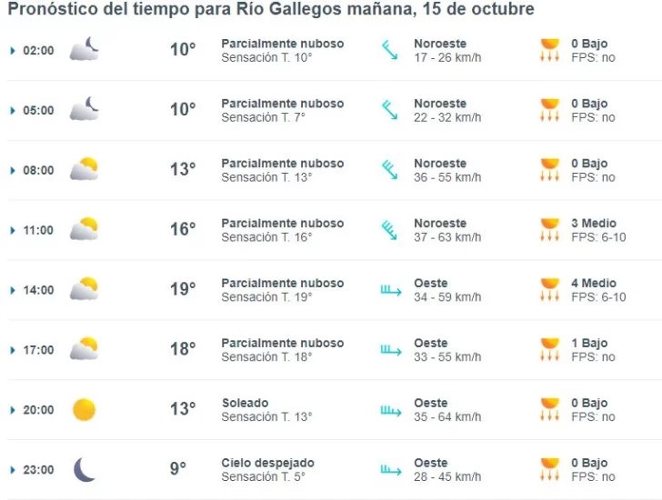 clima-rio-gallegos-martes-15-1-728x550