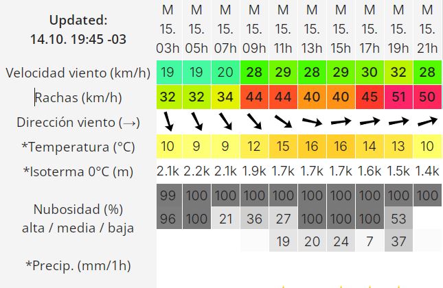 clima-rio-gallegos-martes-15-2