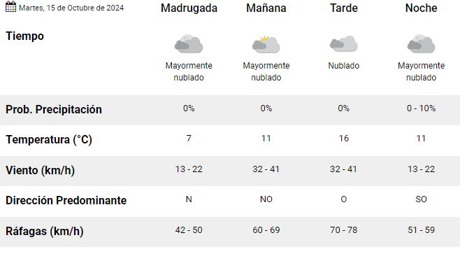 clima-rio-gallegos-martes-15