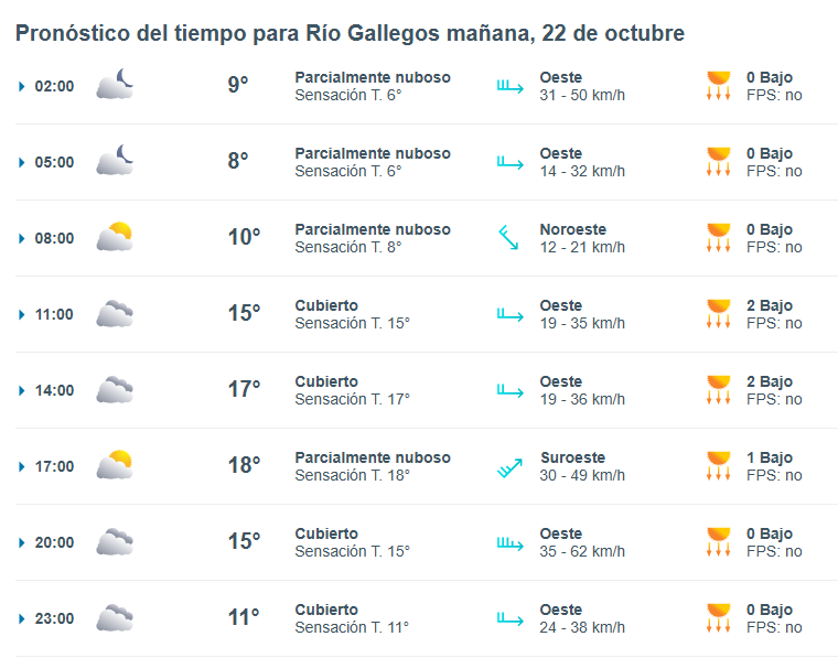 clima-rio-gallegos-martes-22-1-728x572