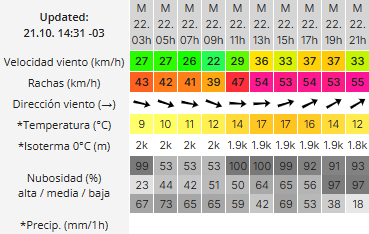 clima-rio-gallegos-martes-22-3